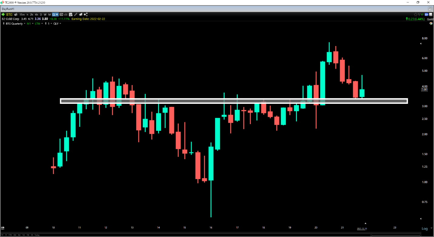 Chart, histogram Description automatically generated