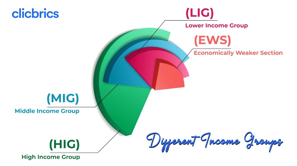 Different Income Groups And Which One Do You Fit In?