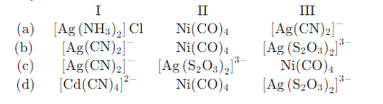 Reaction of complexes