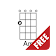 Ukulele Chords Free icon