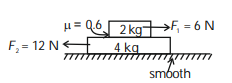 Free-Body Diagrams - FBD