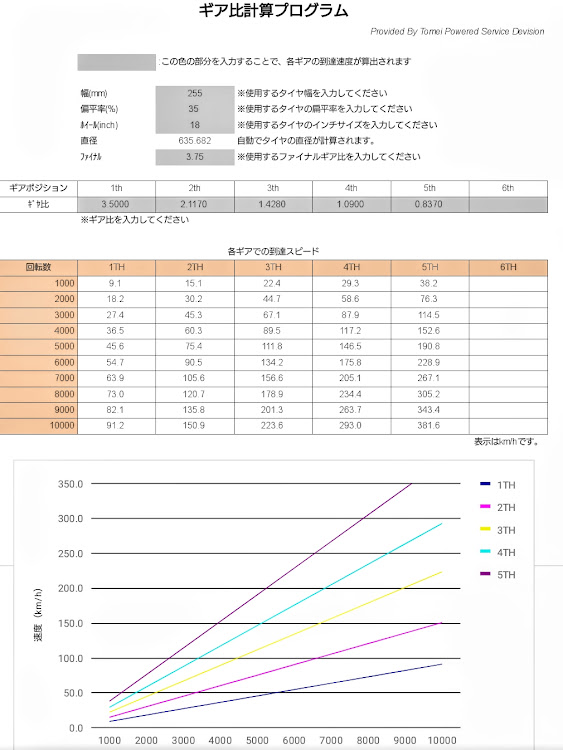 の投稿画像2枚目