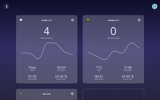 gootics | Google Analytics Bliss