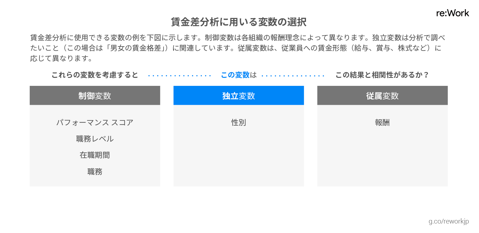 変数の特定