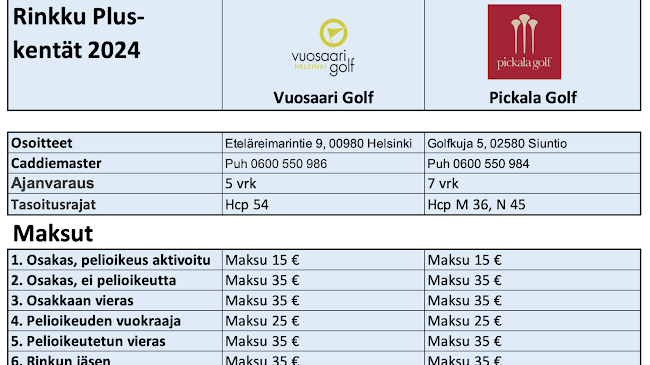 Rinkulla on tänä vuonna käytössä päivittäin neljä pelioikeutta kummallakin kentällä. 