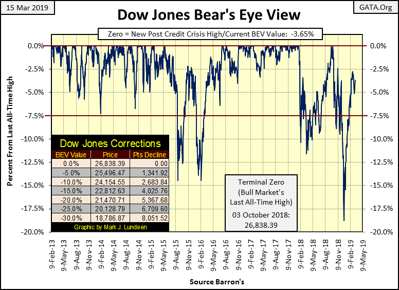 C:\Users\Owner\Documents\Financial Data Excel\Bear Market Race\Long Term Market Trends\Wk 592\Chart #1   DJ BEV 2013_2019.gif