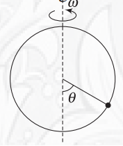 Angular displacement, angular velocity, angular acceleration