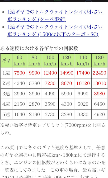 の投稿画像2枚目