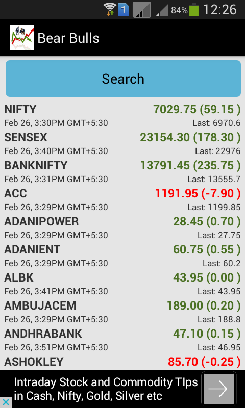Free NSE BSE Stock Trade Tips Screen 3