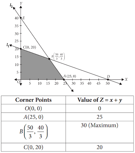 Solution Image