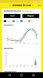 summer with smhi poster 4