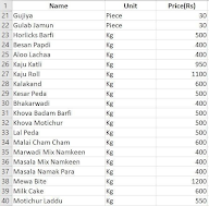 Pandit Ji Sweets And Namkeen menu 4