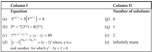 Solving quadratic Inequalities