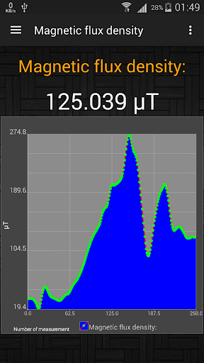 Magnetometre