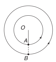 Angular displacement, angular velocity, angular acceleration