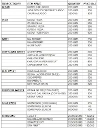 Your's Truly Chheda by Shreedeva Foods menu 1