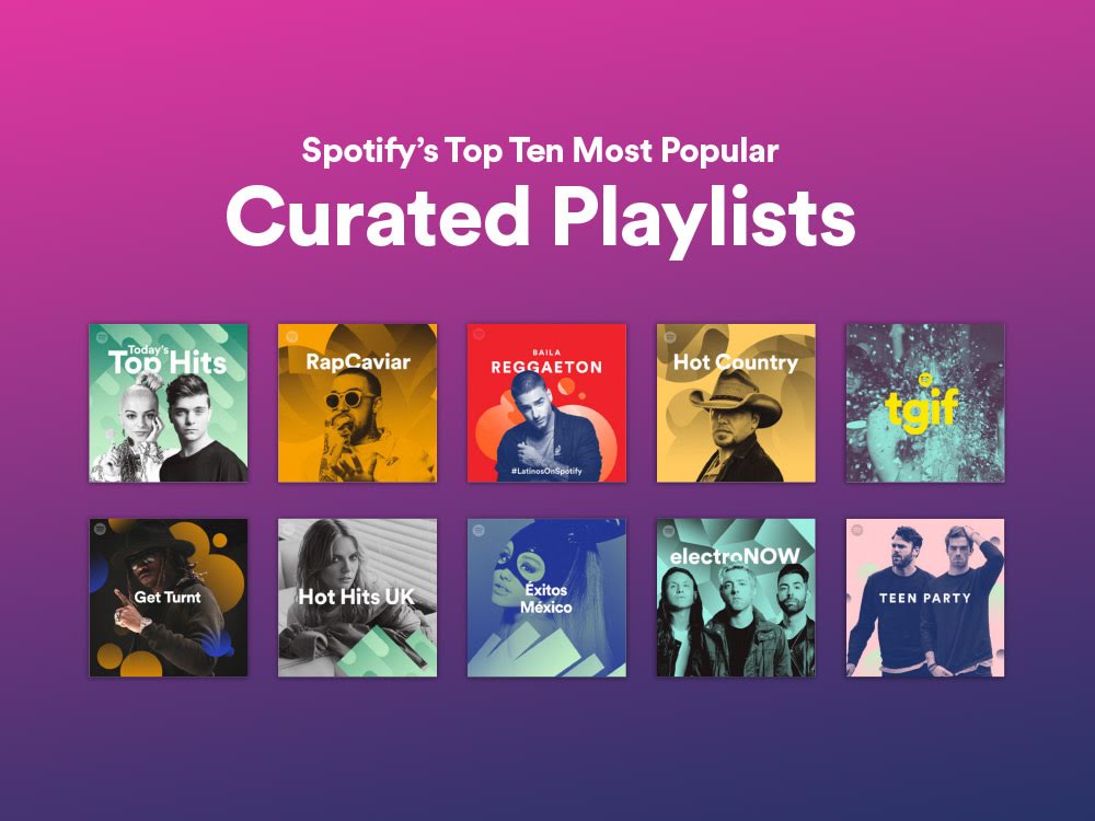 spotifyplaylists