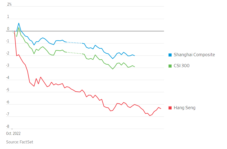 A graph on Hang Seng's index