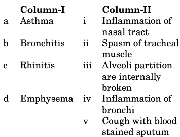 Disorders of Respiratory System