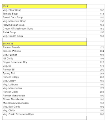 Pipasa NX Veg Diet menu 