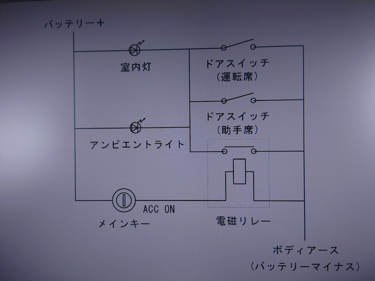 の投稿画像4枚目