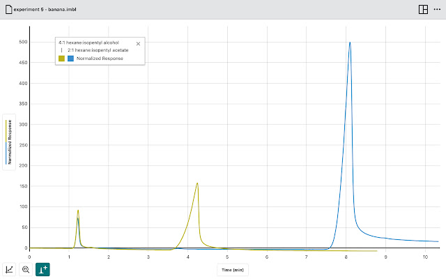 Vernier Instrumental Analysis chrome extension