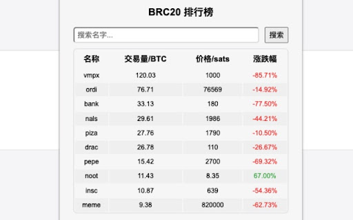 BTC Fee Now