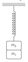 Angular Frequency of Oscillation