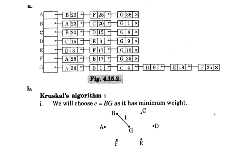 kruskal's algorithm in data structures -Btech aktu