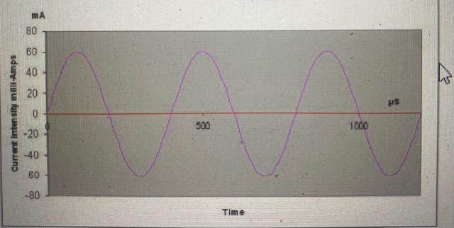 Therastim ARPwave Neubie Phoenix Waveform Neurotherapy