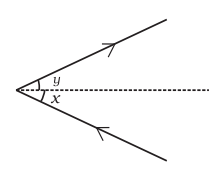 Laws of Reflection of Light