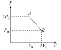 Ideal-gas equation and absolute temperature