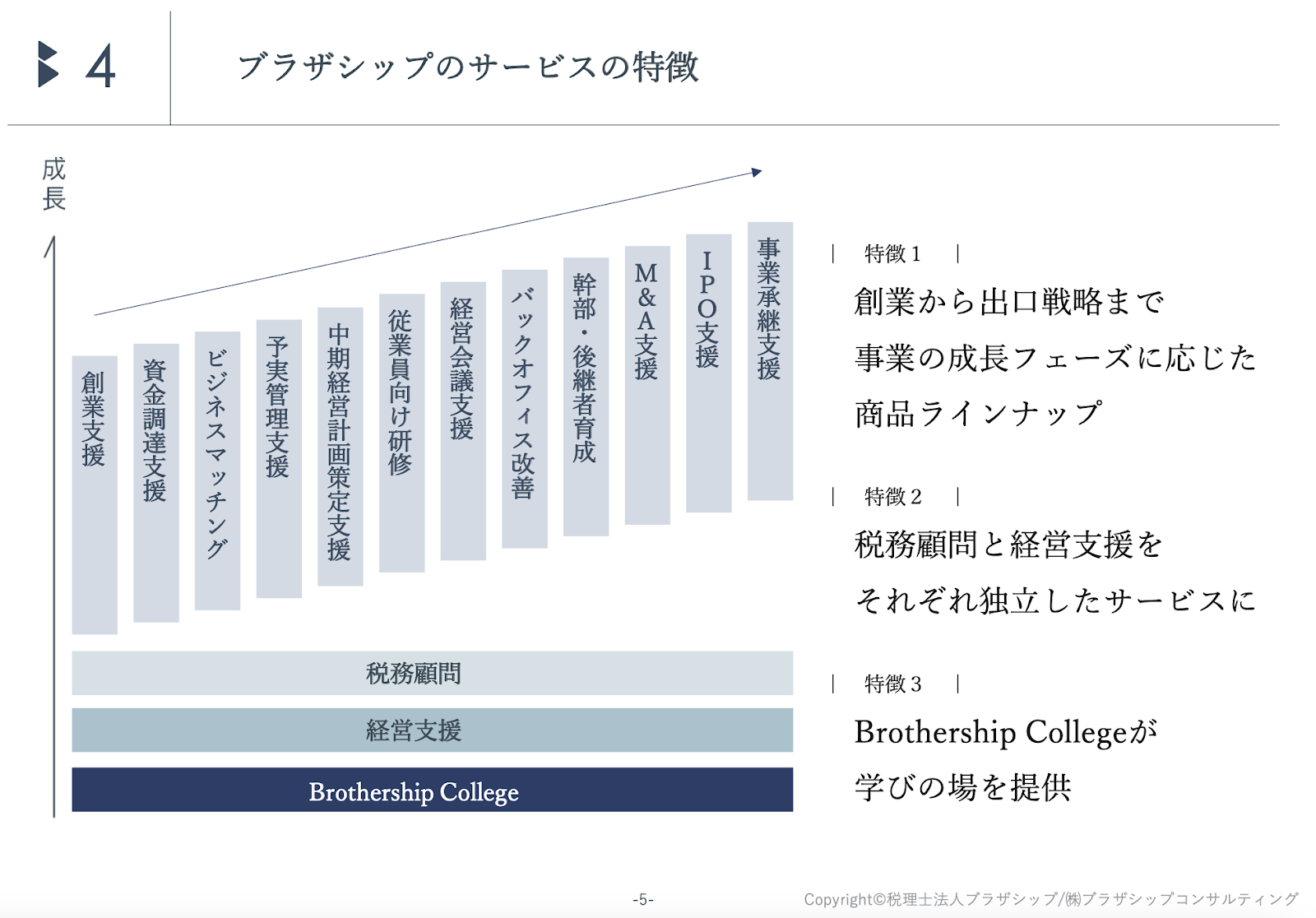 ブラザシップのサービスの特徴