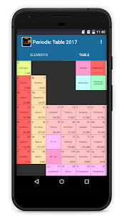 Periodic Table(圖3)-速報App