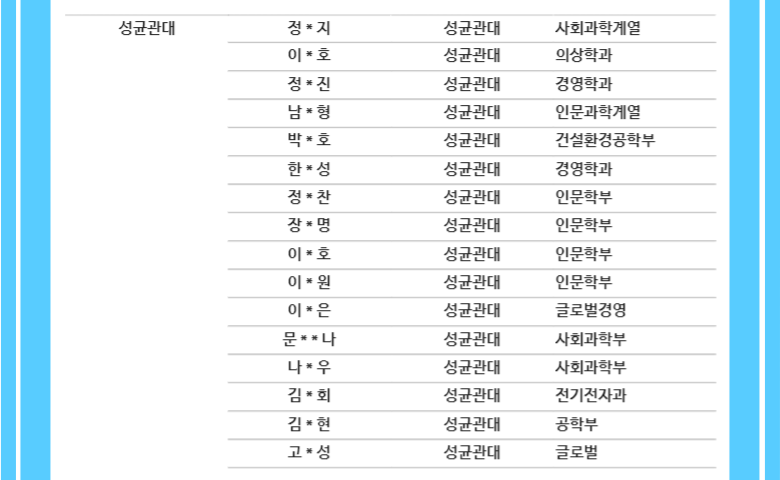 대치비상에듀_합격자현황_07성균관대-001(0001).png