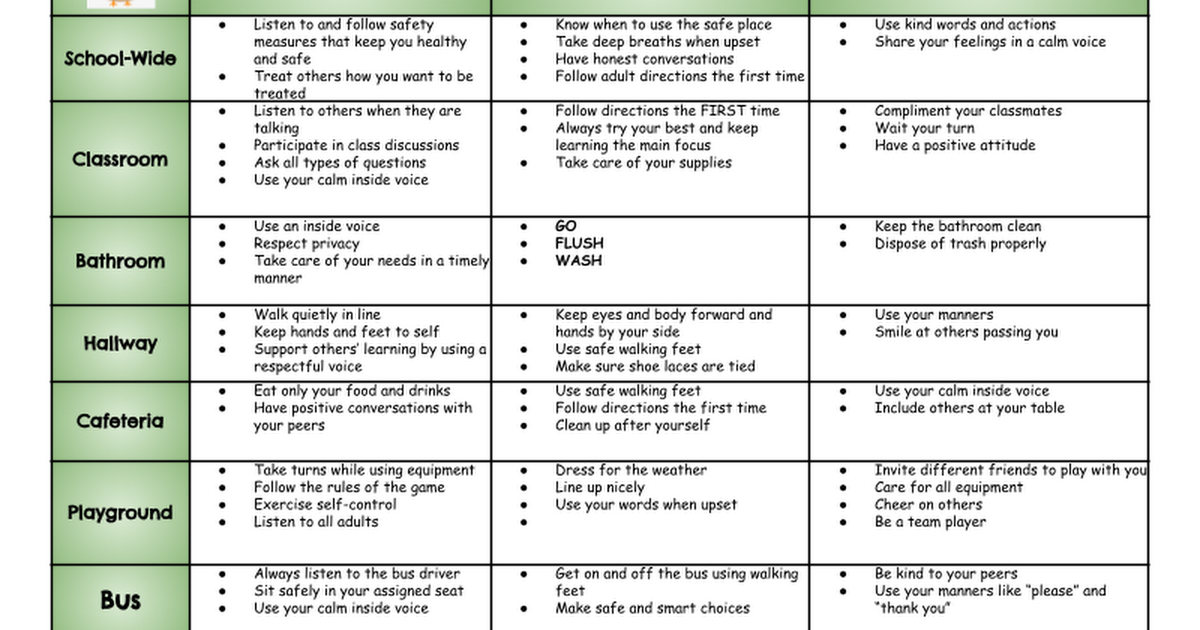 Copy of GKES Behavior Matrix- 2021-2022