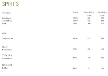 Hornbys Pavilion - ITC Grand Central menu 