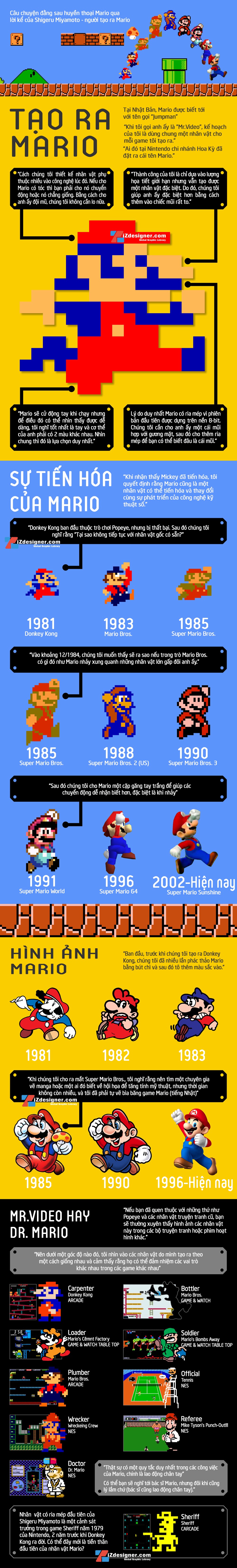 iZdesigner Team - Lịch sử và sự tiến hóa của Game Mario - Infographic