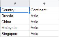 Google Sheets SQL: query result