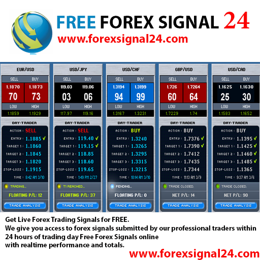 Free Forex Signal 24 - 