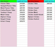 The Curry Project menu 1