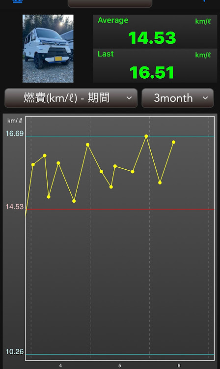 の投稿画像8枚目