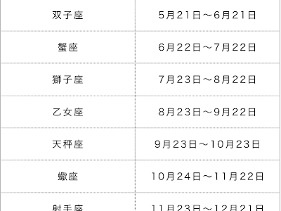 画像をダウンロード 6 月 22 日 誕生 日 131342-6月22日誕生日 有名人