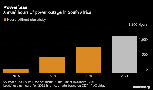 Picture: BLOOMBERG