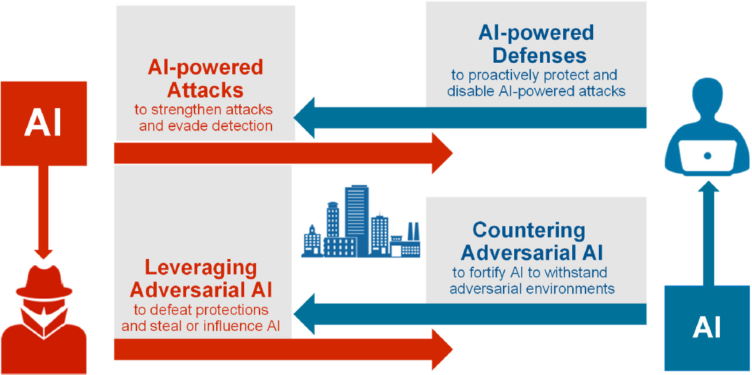 Navigating the Ethical Terrain of AI and Machine Learning step by step 7