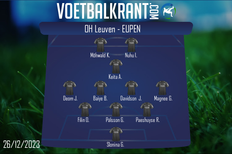 Opstelling Eupen | OH Leuven - Eupen (26/12/2023)