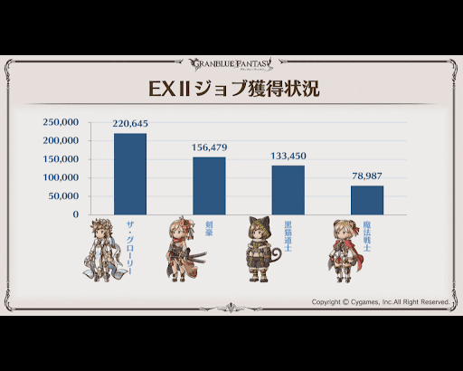 EXⅡジョブ獲得状況