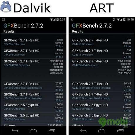 android art dalvik