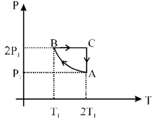 Work done in cyclic process