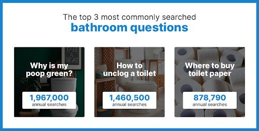 The top 3 most commonly searched bathroom questions